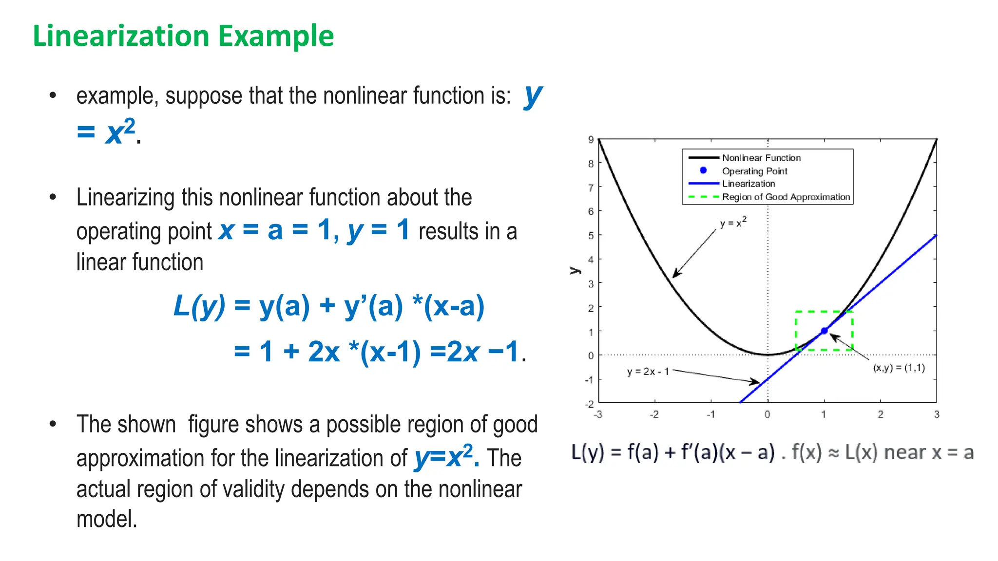 Linearization Example
• example, suppose that the nonlinear function is: y
= x2.
• Linearizing this nonlinear function about the
operating point x = a = 1, y = 1 results in a
linear function
L(y) = y(a) + y’(a) *(x-a)
= 1 + 2x *(x-1) =2x −1.
• The shown figure shows a possible region of good
approximation for the linearization of y=x2. The
actual region of validity depends on the nonlinear
model.
 