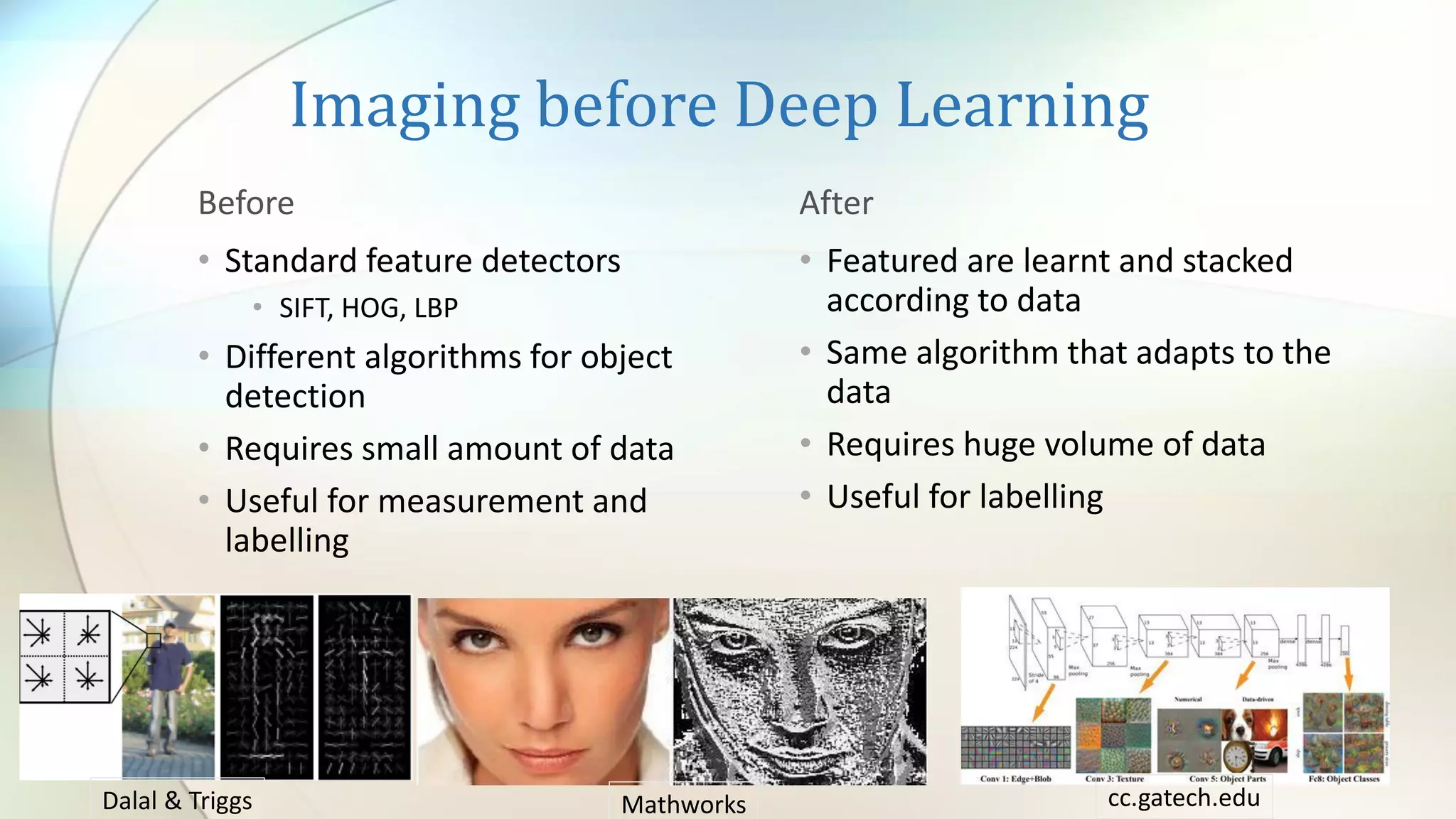 Imaging before Deep Learning
Before
• Standard feature detectors
• SIFT, HOG, LBP
• Different algorithms for object
detection
• Requires small amount of data
• Useful for measurement and
labelling
After
• Featured are learnt and stacked
according to data
• Same algorithm that adapts to the
data
• Requires huge volume of data
• Useful for labelling
MathworksDalal & Triggs cc.gatech.edu
 