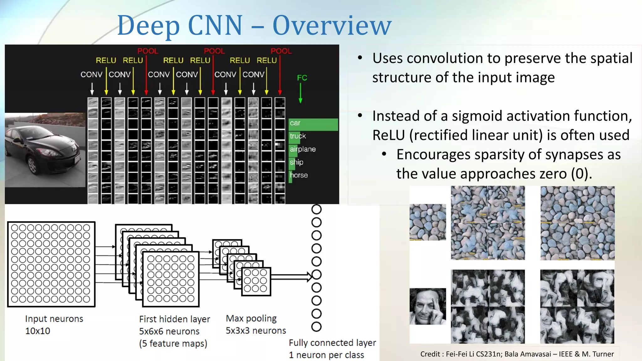 Deep CNN – Overview
• Uses convolution to preserve the spatial
structure of the input image
• Instead of a sigmoid activation function,
ReLU (rectified linear unit) is often used
• Encourages sparsity of synapses as
the value approaches zero (0).
Credit : Fei-Fei Li CS231n; Bala Amavasai – IEEE & M. Turner
 