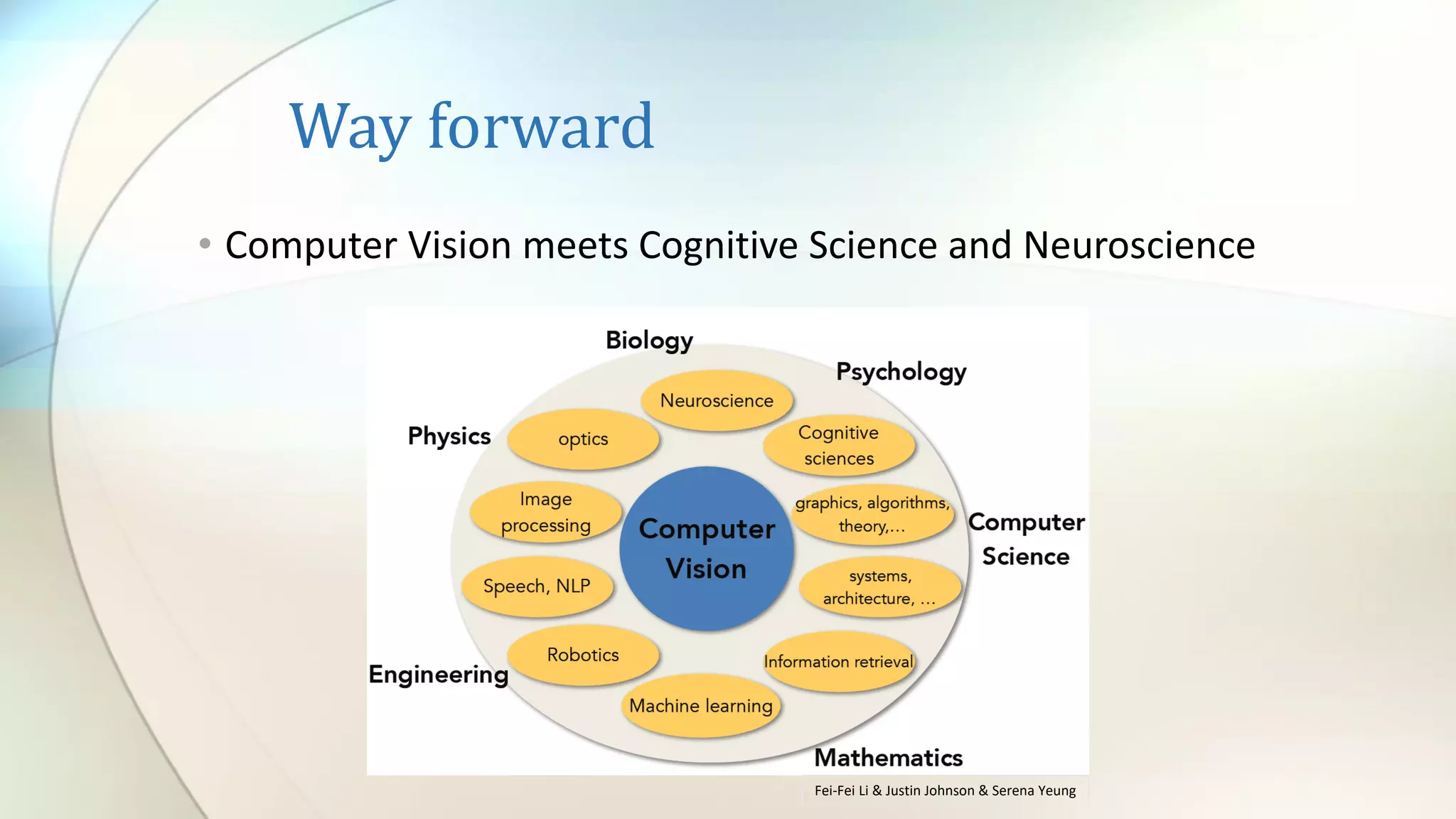 Way forward
• Computer Vision meets Cognitive Science and Neuroscience
Fei-Fei Li & Justin Johnson & Serena Yeung
 