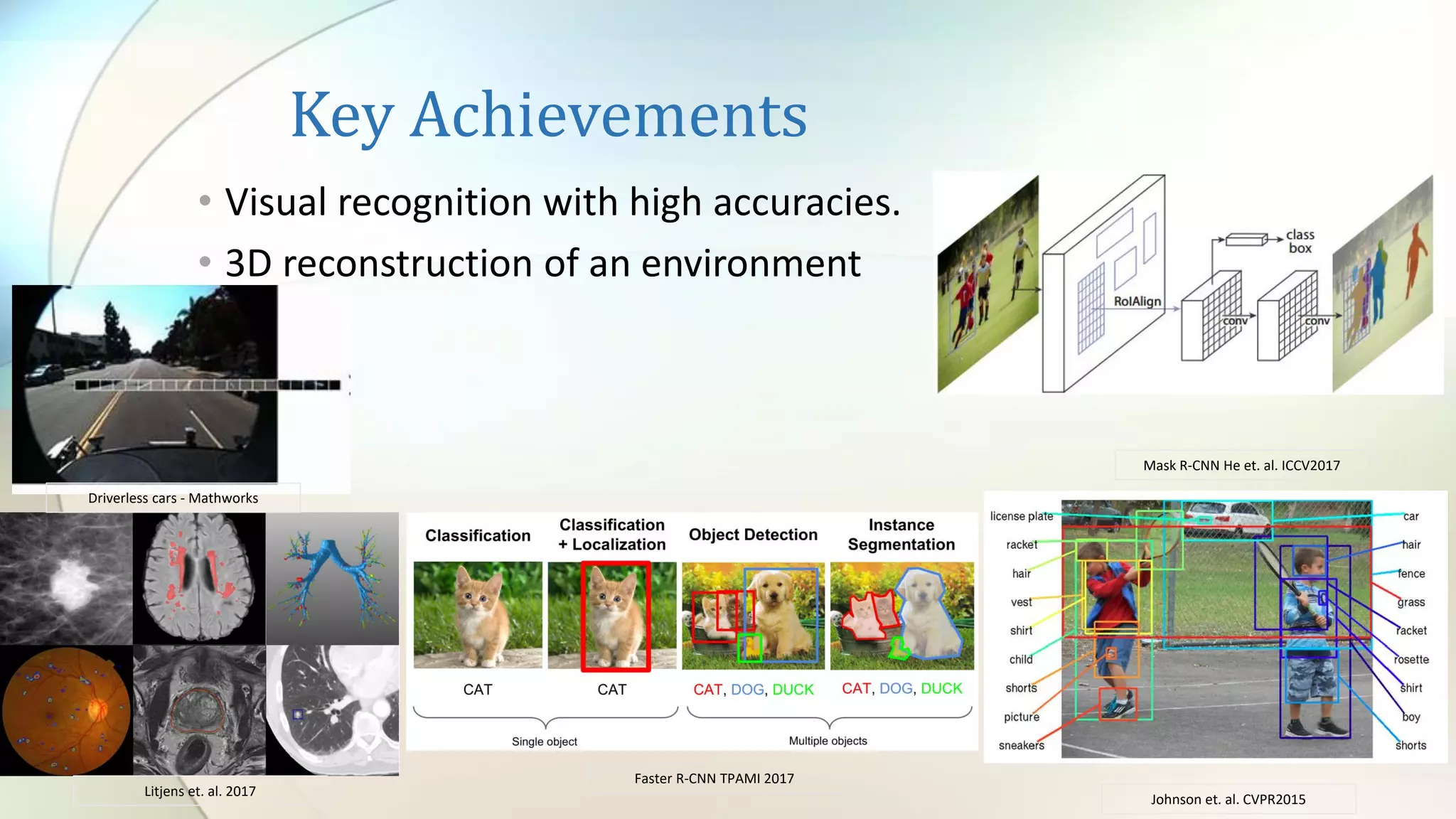 Key Achievements
• Visual recognition with high accuracies.
• 3D reconstruction of an environment
Mask R-CNN He et. al. ICCV2017
Litjens et. al. 2017
Johnson et. al. CVPR2015
Driverless cars - Mathworks
Faster R-CNN TPAMI 2017
 