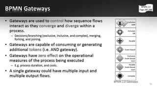 Business Process Modeling with BPMN 2.0 - Second edition | PDF
