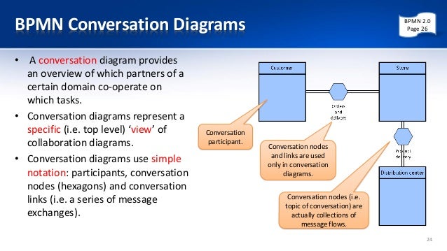 bpmn diagram powerpoint bpmn diagram ppt gallery how to guide and refrence bpmn diagram powerpoint bpmn diagram ppt gallery how to guide and refrence