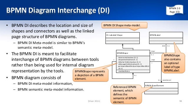 bpmn diagram interchange business process modeling with bpmn 2 0 second edition bpmn diagram interchange business process modeling with bpmn 2 0 second edition