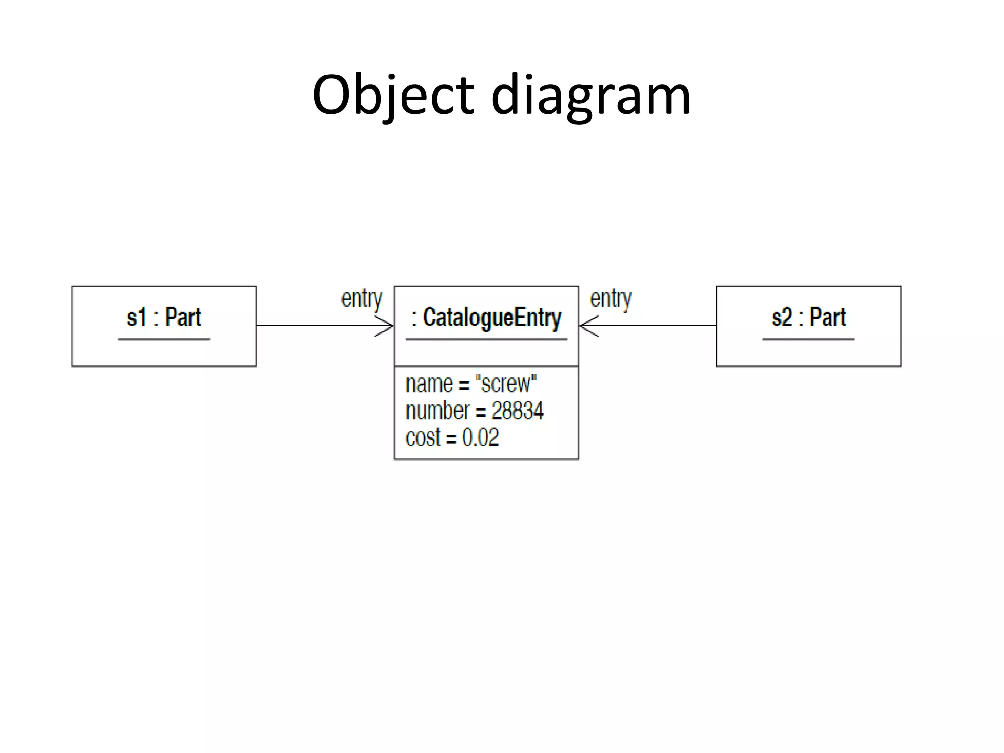 Object diagram
 