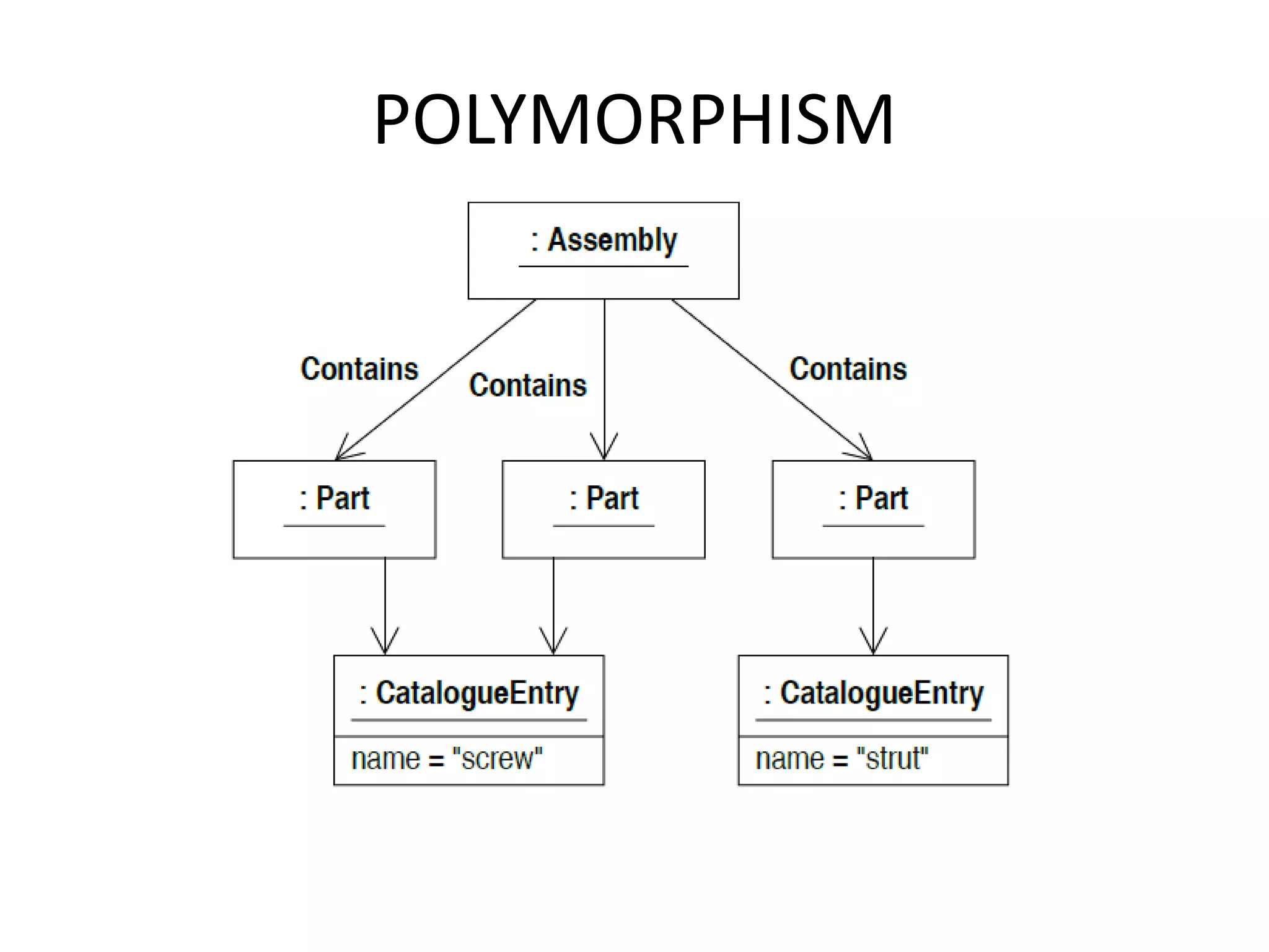 POLYMORPHISM
 