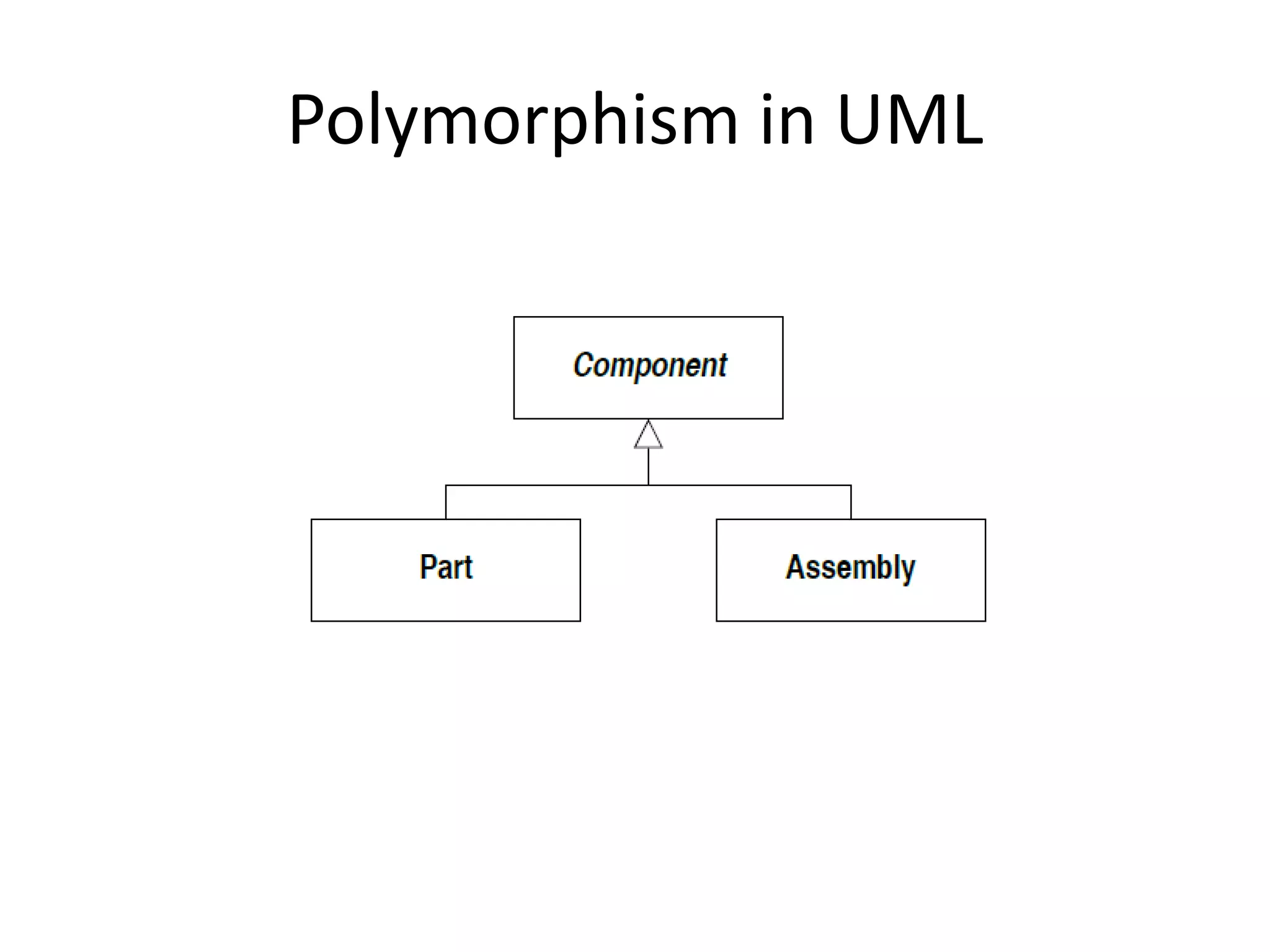 Polymorphism in UML
 