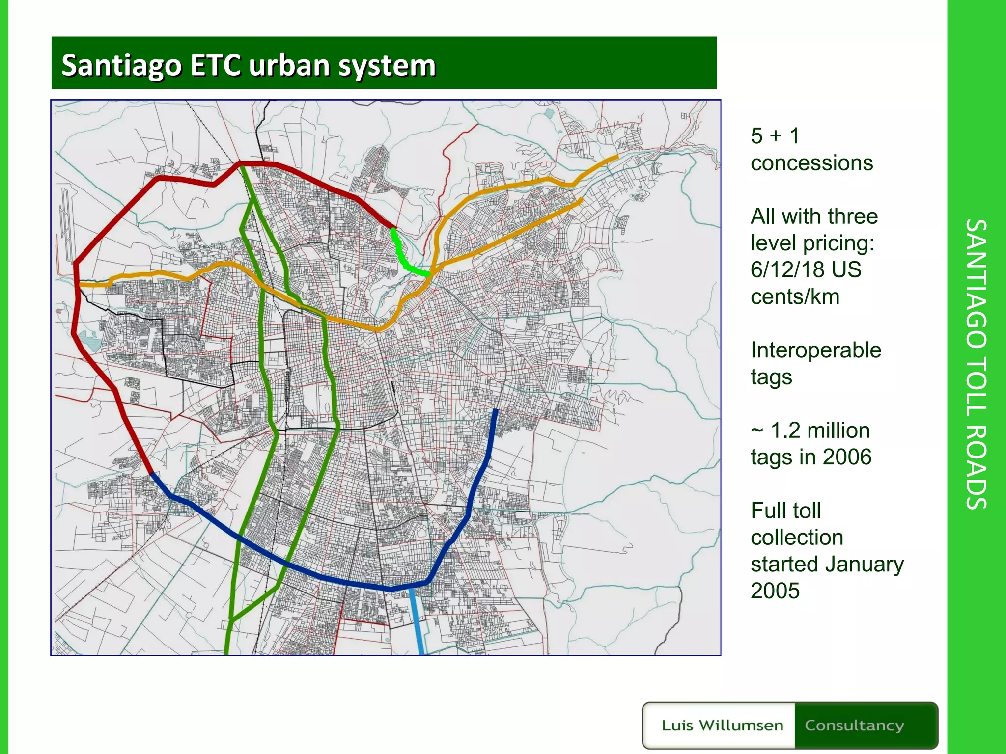 SANTIAGO TOLL ROADS 5 + 1 concessions All with three level pricing: 6/12/18 US cents/km Interoperable tags ~ 1.2 million tags in 2006 Full toll collection started January 2005 Santiago ETC urban system 
