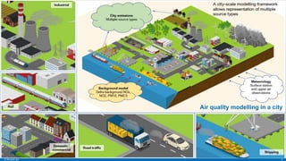 Luality Modelling Data and the interface between traffic and air quality models | PPTX