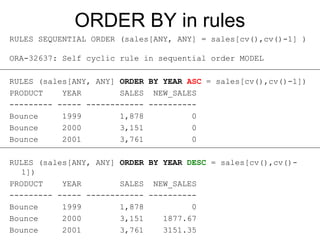 Oracle SQL Model Clause | PPT