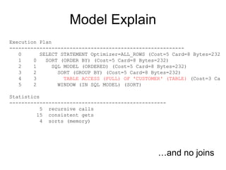 Oracle SQL Model Clause | PPT