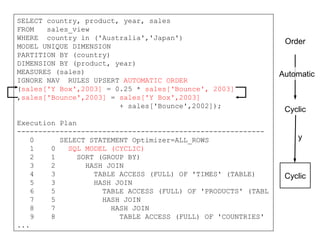 Oracle SQL Model Clause | PPT