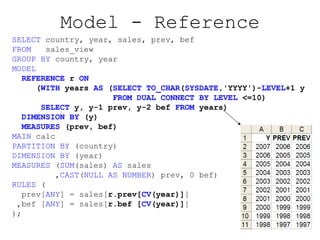 Oracle SQL Model Clause | PPT