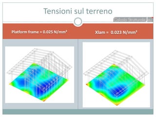 Tensioni sul terreno

Platform frame = 0.025 N/mm²   Xlam = 0.023 N/mm²
 