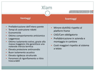 Xlam
               Vantaggi                                  Svantaggi

   Prefabbricazione dell’intera parete      Minore duttilità rispetto al
   Tempi di costruzione ridotti
                                              platform frame
   Economicità
   Ottimo comportamento antisismico         CAD/Cam obbligatorio
   Leggerezza                               Prefabbricazione in azienda e
   Ottimo isolamento estivo, grazie alla     montaggio in cantiere
    massa maggiore che garantisce una
    notevole inerzia termica                 Costi maggiori rispetto al sistema
   Elevata protezione antincendio            a telaio
   Buon isolamento acustico
   Elevata rigidezza strutturale
   Fenomeni di rigonfiamento e ritiro
    trascurabili
 