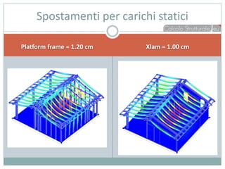 Spostamenti per carichi statici

Platform frame = 1.20 cm   Xlam = 1.00 cm
 
