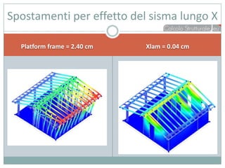 Spostamenti per effetto del sisma lungo X

  Platform frame = 2.40 cm   Xlam = 0.04 cm
 
