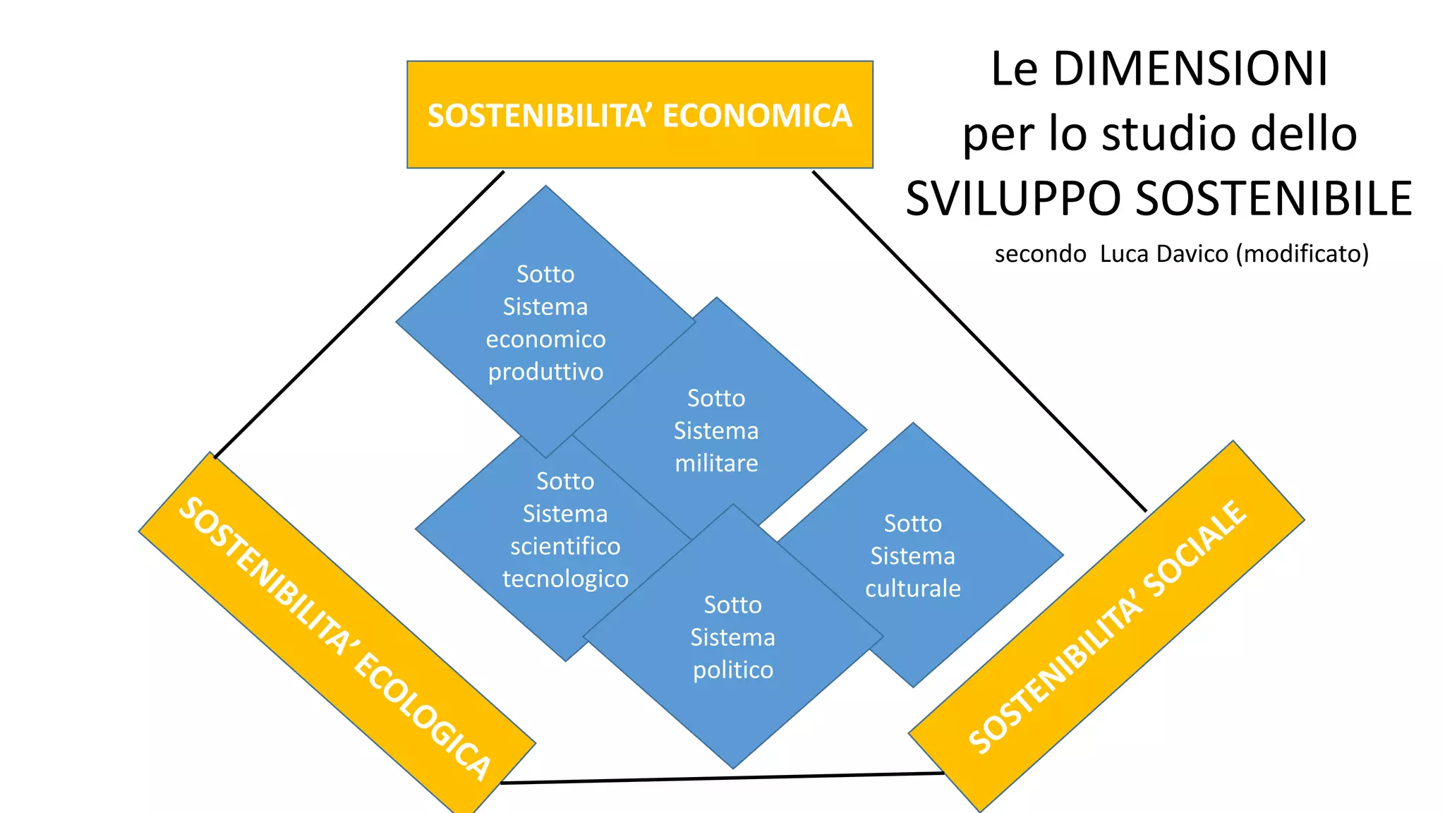 Modelli sviluppo sostenibile | PPT