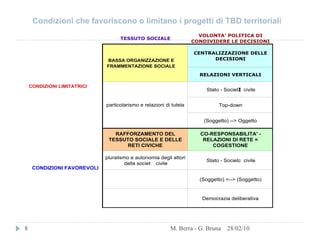 Condizioni che favoriscono o limitano i progetti di TBD territoriali 28/02/10 M. Berra - G. Bruna       
