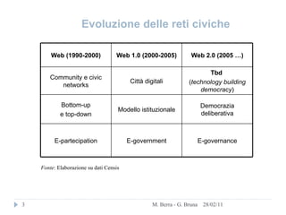 28/02/11 M. Berra - G. Bruna Evoluzione delle reti civiche Fonte : Elaborazione su dati Censis Web (1990-2000) Web 1.0 (2000-2005) Web 2.0 (2005 …) Community e civic networks Città digitali Tbd  ( technology building democracy ) Bottom-up e top-down Modello istituzionale Democrazia deliberativa E-partecipation E-government E-governance 