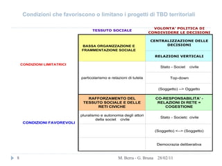 Condizioni che favoriscono o limitano i progetti di TBD territoriali 28/02/11 M. Berra - G. Bruna       