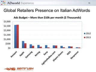 11
Custom Reports in action! SEO vs PPC
Transactions http://bit.ly/custom_SEO_vs_PPC
 