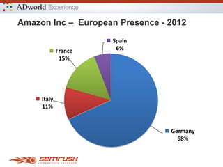12
Calculating Ad Keyword Efficiency
Keyword Tool
Visits
(Clicks)
CPC Total Cost
($)
Transaction
(#)
Transaction
($)
Revenue
Paid Traffic 495 4.88 2416 2 2200 -216
Unpaid Traffic 95 0 0 2 1300 1300
 