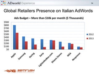 14
Improving Your Ads Campaign Performance
• Increase click-through rate (CTR) at an average of 5%-15%
• Take up more space in the paid search results
• Easy to update with new information
Guess which AdWorld feature is described?
• Mostly FREE
• Directly turns your Calls to Actions into Conversions
 