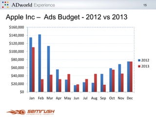 15
Improving Your Ads Campaign Performance
Getting Ad Extensions displayed in your account:
• Enabld Extensions in your Google AdWords
• A high quality Ad score
• Promote your ads among only the top positions listed above organic
results
* Adding an Extension won’t guarantee that it will show with your ad,
but you can keep track of when your Extensions appear in the Ad.
 