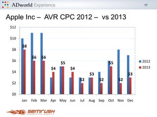 17
Improving Your Ads Campaign Performance
Types of Extensions
Sitelinks Extensions
 