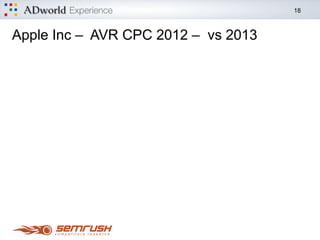 18
Improving Your Ads Campaign Performance
Types of Extensions
Call Extensions
 
