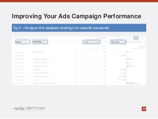 24
Improving Your Ads Campaign Performance
Tip 3 – Analyze the weakest landings for specific keywords.
 