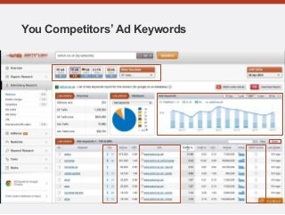 You Competitors’ Ad Keywords
 