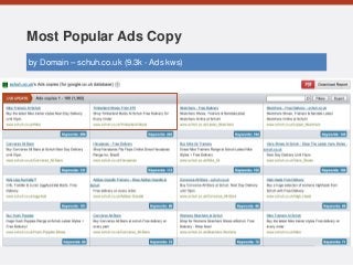 Most Popular Ads Copy
by Domain – schuh.co.uk (9.3k - Ads kws)
 
