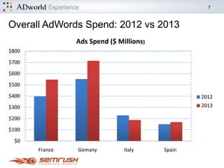 Custom Reports in Google Analytics
When it comes to building custom reports in GA,
the challenge is to achieve above-average results.
 