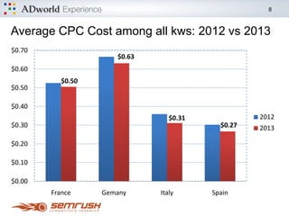8
Custom Reports in Google Analytics
1. Google has almost 19K standard reports
that often fail to compare relevant data.
You find insights faster;
2. New ways of learning;
3. Easily set up and measure your
individuals goals;
Your business is unique, your Analytics should
reflect that.
Here is why:
 