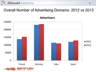 9
Custom Reports in action! SEO vs PPC
New Visitors http://bit.ly/custom_SEO_vs_PPC
 