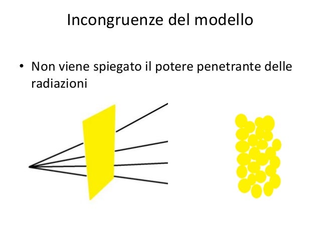 Modello Atomico Di Thomson