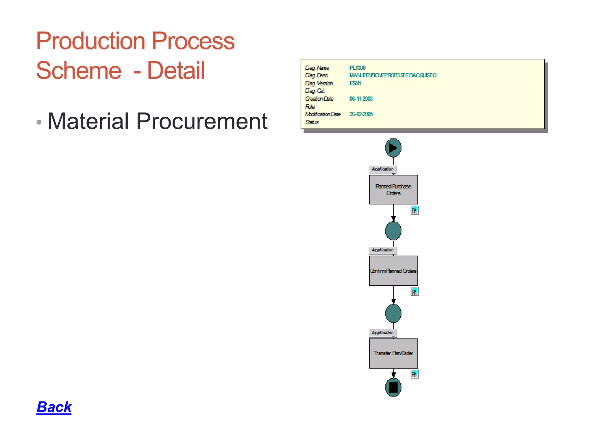 Production Process
Scheme - Detail
• Material Procurement
13
Back
 