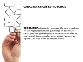 CARACTERÍSTICAS ESTRUTURAISCARACTERÍSTICAS ESTRUTURAIS
GEOGRÁFICA: objetiva dar respostas a diferentes preferências
em cada região; representação que abrange um determinado
campo geográfico, podendo produzir outras representações ao
nível regional. Como exemplo a seguir temos a Figura que se
reporta a uma visão macro do mercado mundial.
 