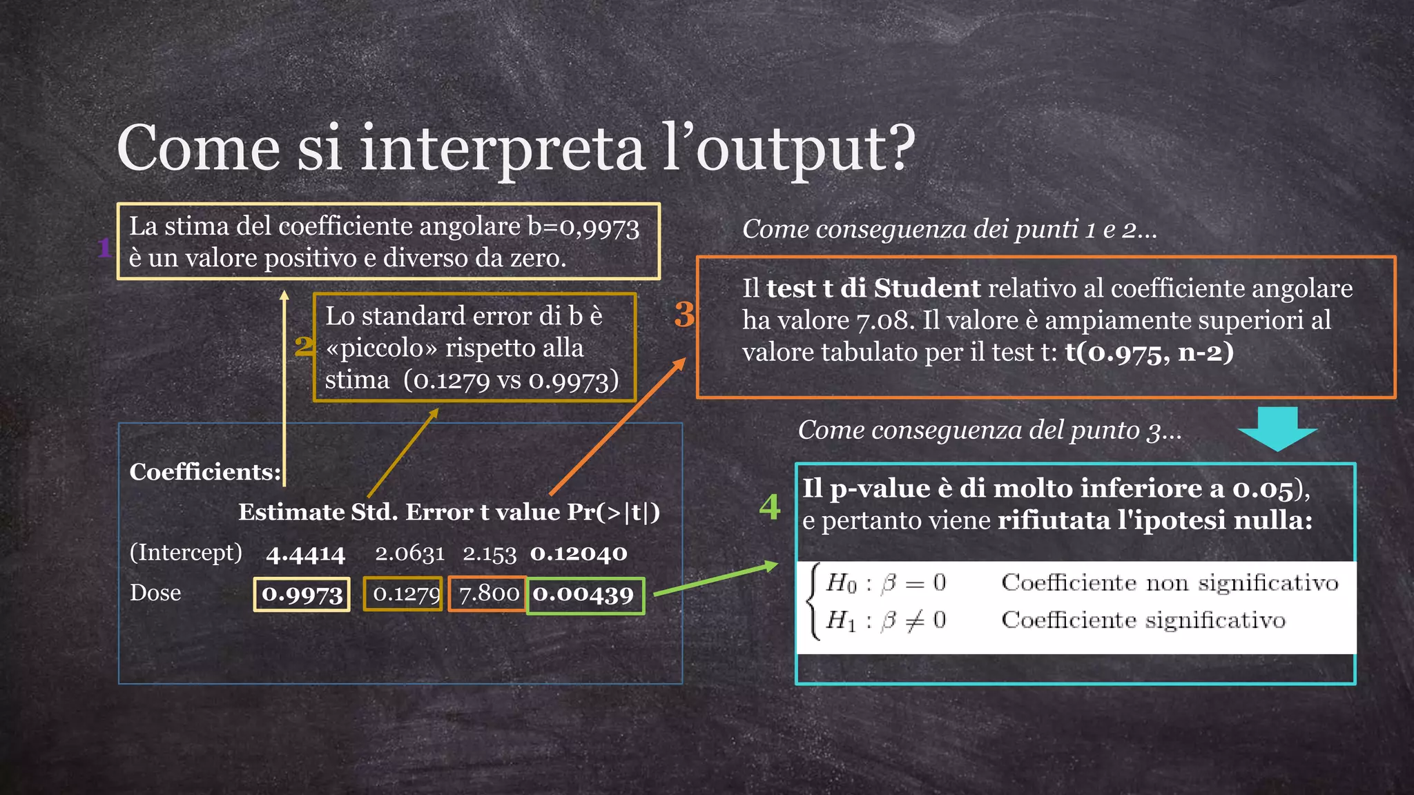 Modello di regressione lineare semplice - consigli utili | PPSX
