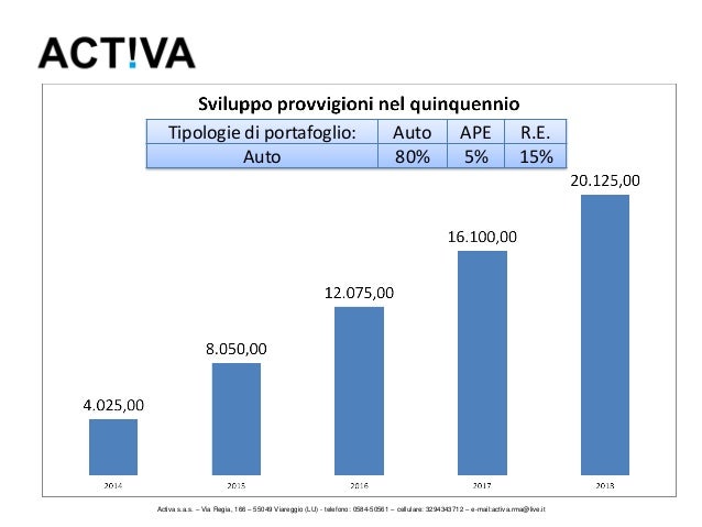 Agenzia di incontri 15