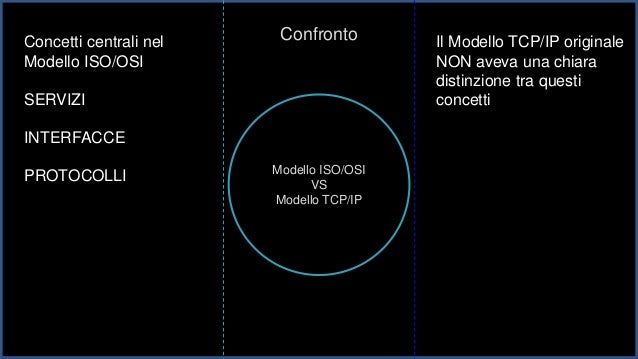 Confronto Modello ISO/OSI e Modello TCP/IP