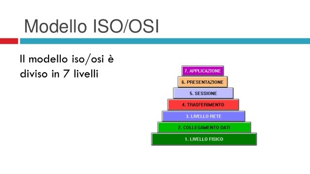 Confronto Modello ISO/OSI e Modello TCP/IP