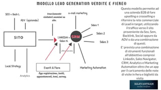 Modello lead generation vendite e fiere