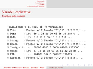 Sommario
Introduzione
Le variabili
Costruzione del modello
Variabili esplicative
Struttura delle variabili
’data.frame’: 51 obs. of 9 variables:
$ Voto : Factor w/ 2 levels "0","1": 2 2 2 2 1 ...
$ Dens : int 36 1 23 21 90 68 56 19 249 4 ...
$ G.E. : int 9 3 11 6 55 15 9 9 7 3 ...
$ Swing : Factor w/ 2 levels "0","1": 1 1 1 1 1 ...
$ Spesa : Factor w/ 2 levels "0","1": 2 1 2 2 1 ...
$ Immigrati: int 58000 4000 515000 64000 4253000 ...
$ Crime : int 47 73 41 52 43 35 51 32 22 24 ...
$ PIL : int 204861 50713 302952 120689 ...
$ Russian : Factor w/ 2 levels "0","1": 2 2 2 1 ...
Amendola - D’Alessandro - Fantasia - Napolitano - Riccio 4 motivi per vincere
 