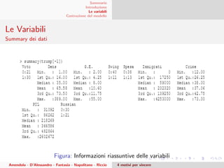 Sommario
Introduzione
Le variabili
Costruzione del modello
Le Variabili
Summary dei dati
Figura: Informazioni riassuntive delle variabili
Amendola - D’Alessandro - Fantasia - Napolitano - Riccio 4 motivi per vincere
 