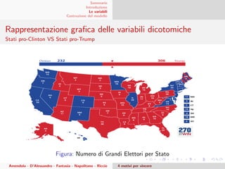 Sommario
Introduzione
Le variabili
Costruzione del modello
Rappresentazione graﬁca delle variabili dicotomiche
Stati pro-Clinton VS Stati pro-Trump
Figura: Numero di Grandi Elettori per Stato
Amendola - D’Alessandro - Fantasia - Napolitano - Riccio 4 motivi per vincere
 