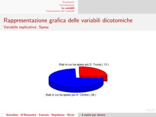 Sommario
Introduzione
Le variabili
Costruzione del modello
Rappresentazione graﬁca delle variabili dicotomiche
Variabile esplicativa: Spesa
Amendola - D’Alessandro - Fantasia - Napolitano - Riccio 4 motivi per vincere
 