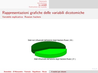Sommario
Introduzione
Le variabili
Costruzione del modello
Rappresentazioni graﬁche delle variabili dicotomiche
Variabile esplicativa: Russian hackers
Amendola - D’Alessandro - Fantasia - Napolitano - Riccio 4 motivi per vincere
 
